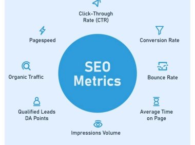 搜索引擎优化指标